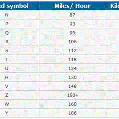 Tyre Tips - Speed Rating