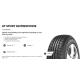 175/65HR15 DUNLOP FST-RSP 84H